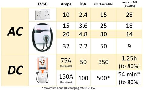 Ev Charging Curve Comparison Jenni Norine