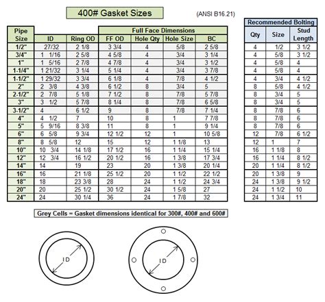 Advanced Sealing Inc Gasket Dimensions