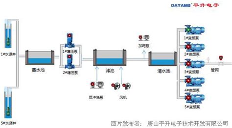 农村供水站自动化控制系统——农村饮水安全巩固提升工程 平升 新闻中心 中国工控网