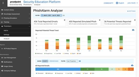 Proofpoint Security Awareness Training Reviews Details Pricing