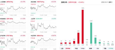 上海亚商投顾：沪指缩量反弹 新能源汽车产业链走强 知乎