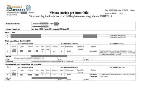 Visura Planimetrica E Visura Catastale Cosa Sono E Come Mc Immobiliare