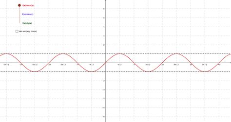 Funciones Trigonométricas Geogebra