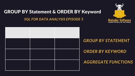 Sql Group By Statement And Order By Keyword Aggregate Functions Sql For Data Analysis Episode