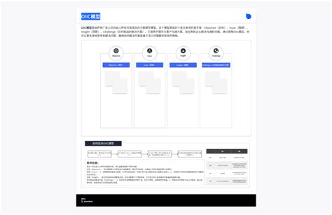 思维模型 Boardmix社区专题