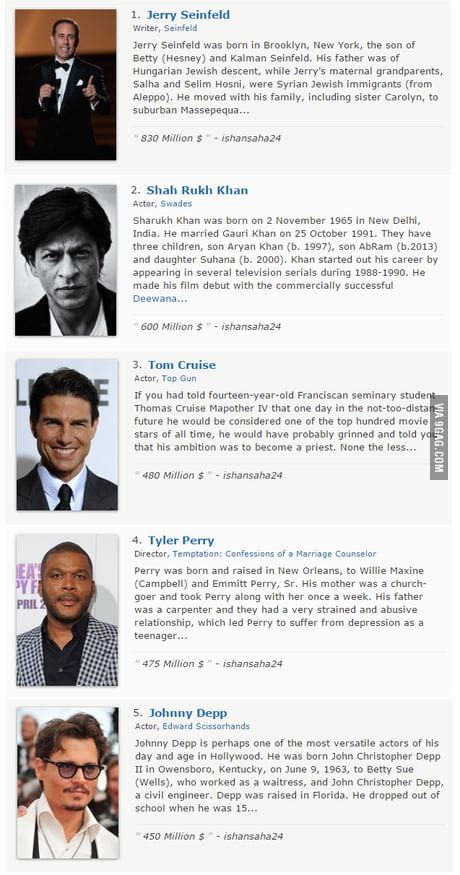 Top 5 Richest Actors In The World Stetsone