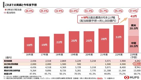 8306 三菱ufjフィナンシャルgより配当金 おつかいの達人 ≪株式投資で持ち家fireを目指すための記録≫