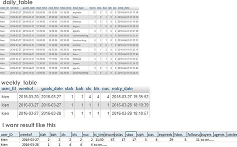 Mysql How To Join 2 Table With Multiple Sum Query On Both Table And Group By Stack Overflow