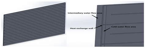 Energies Free Full Text Heat Transfer Characteristics Of Cold Water