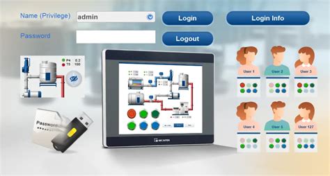 What Is A Hmi Maple Systems