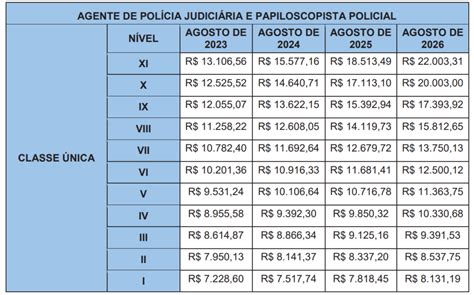 Concurso Pc Pr Novo Edital Aprovado Por Conselho Dire O Concursos