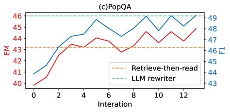 2305 14283 Query Rewriting For Retrieval Augmented Large Language Models