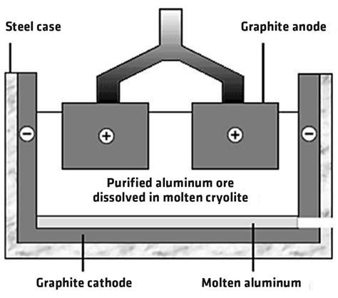 Aluminum Heat Treating Has Unique Challenges Thermal Processing Magazine