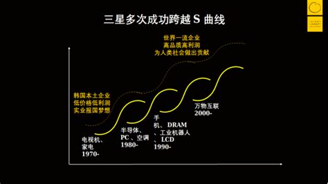 企业二次增长的奥秘跨越s型曲线