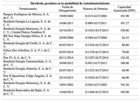 Nueva Nacionalización de la Industria Eléctrica de México