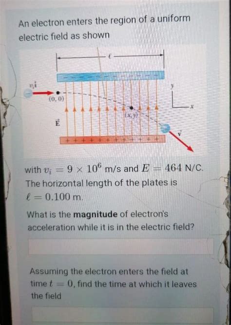 Solved An Electron Enters The Region Of A Uniform Electric Chegg