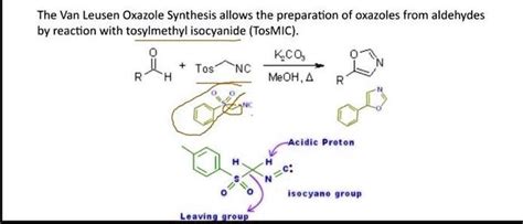 SOLVED The Van Leusen Oxazole Synthesis Allows The Preparation Of