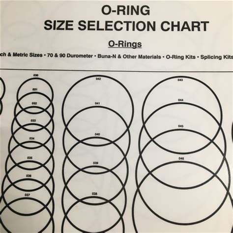 O Ring Chart Pro Ring Size C