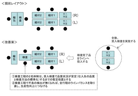 現場改善の事例一覧 Genba Kaizen Consulting By Hirayama Consulting