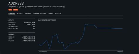 The Bitcoin Rich List An In Depth Look At The Largest Bitcoin Wallets