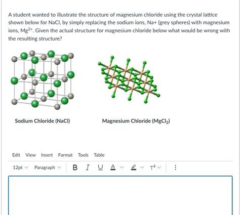 Atomic Diagram Of Magnesium Chloride Planetary Structure Ion