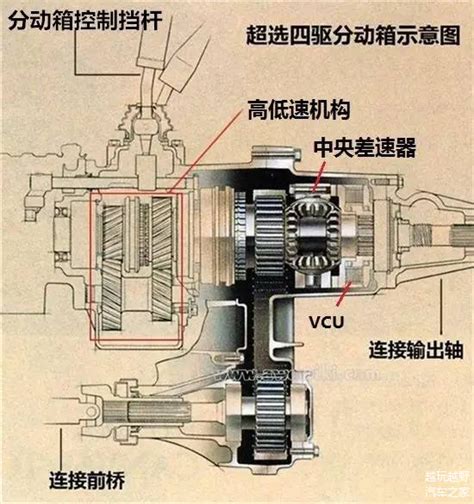 四驱讲堂—三菱篇：独步天下的超选四驱；改梁换柱的s Awc车家号发现车生活汽车之家