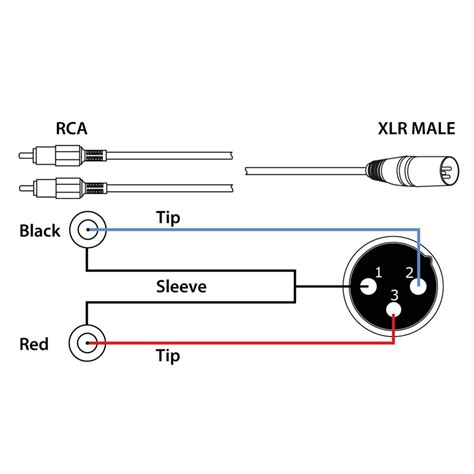 POWER DYNAMICS CONNEX CX58 1 SIGNAL LEAD XLR M 2RCA M 1 5m Stage One