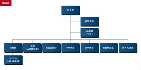 Takatsuのdx｜株式会社高津製作所