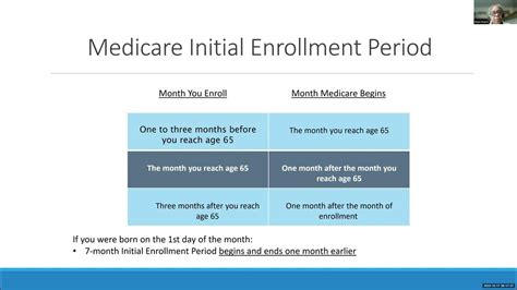 Medicare 101 Presentation Recording Fall 2023 Youtube