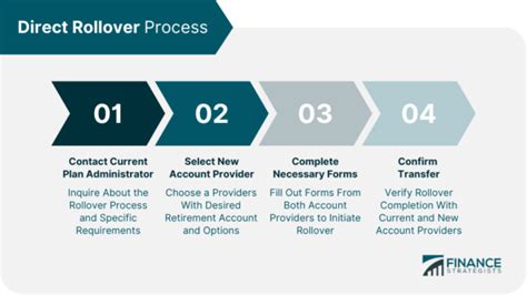 Direct Rollover Meaning Process Tax Implications Pros Cons