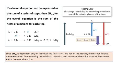 Hess S Law Thermodynamics Physical Chemistry Chemistry LOGiota