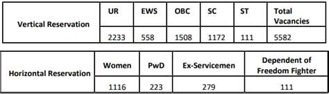 Up Nhm Cho Recruitment Apply Online For Various Post Big Update