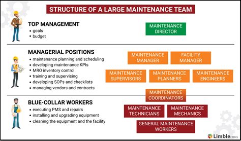 Maintenance Worker Job Description Skills Responsibilities Salary