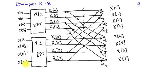 Fast Fourier Transform Tutorial Pdf