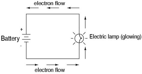 Unit D Electrical Principles And Technologies I — Kurpinskis Class