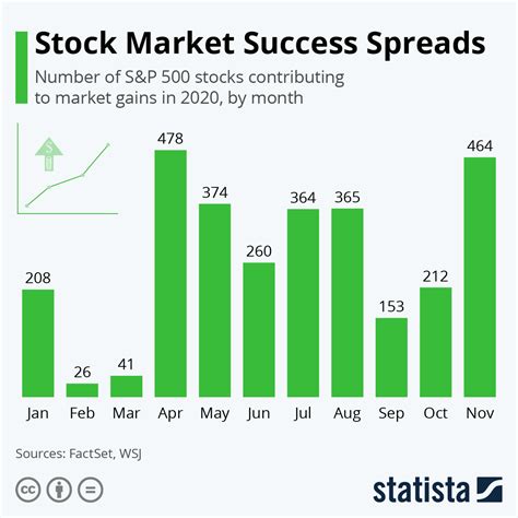 Stock Market Performance By Month 2024 Nelly Yevette