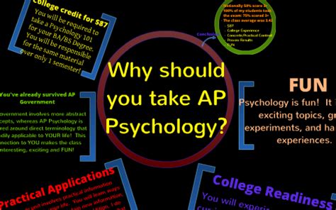 Let’s Talk About: AP Psychology – The Amityville Echo