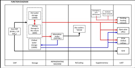 Functional Block Diagram Download Scientific Diagram