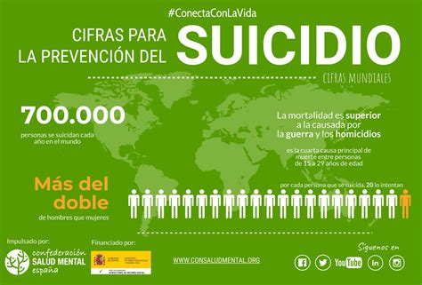 SALUD MENTAL ESPAÑA on Twitter El suicidio se puede prevenir