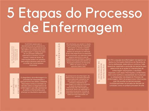 Mapa Mental Processo De Enfermagem ROAREDU