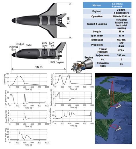 Space Tourism – Suborbital Spaceplane – | SPACE WALKER