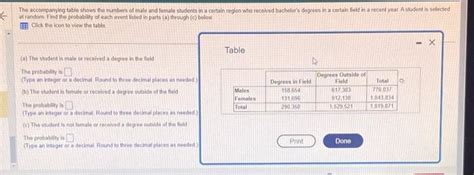 Solved The Accompanying Table Shows The Numbers Of Male And Chegg