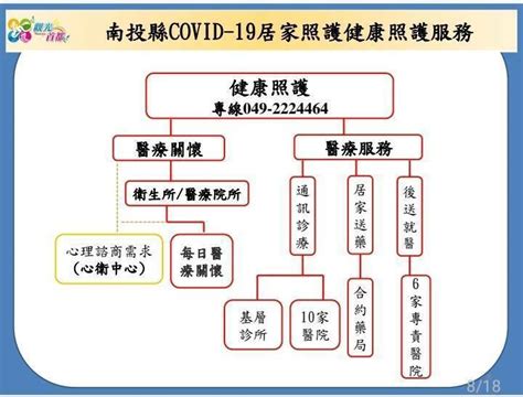 南投縣居家照護關懷服務出爐 快篩試劑94處販售 生活 自由時報電子報