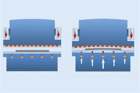 Press Brake Hydraulic System Explained Diagram Machinemfg