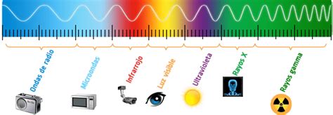 Disipaci N Marco Polo Medio Microondas Espectro Electromagnetico