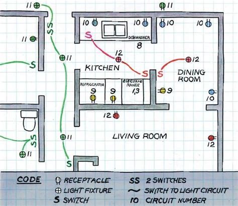 Electrical Circuits In A House