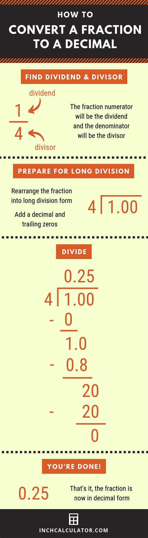 Learn Decimals And Fractions