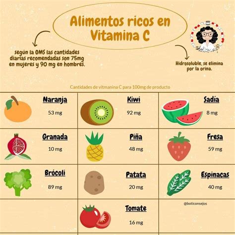 Los Alimentos M S Ricos En Vitaminas