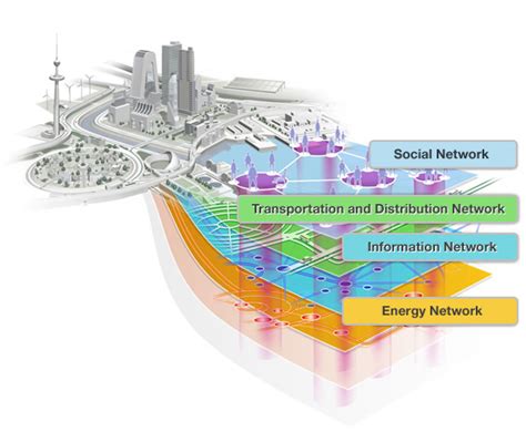 Smart City Concept NEC Provides Smart City Solutions In India