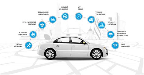 Impact Of Software Solutions On The Automotive Industry